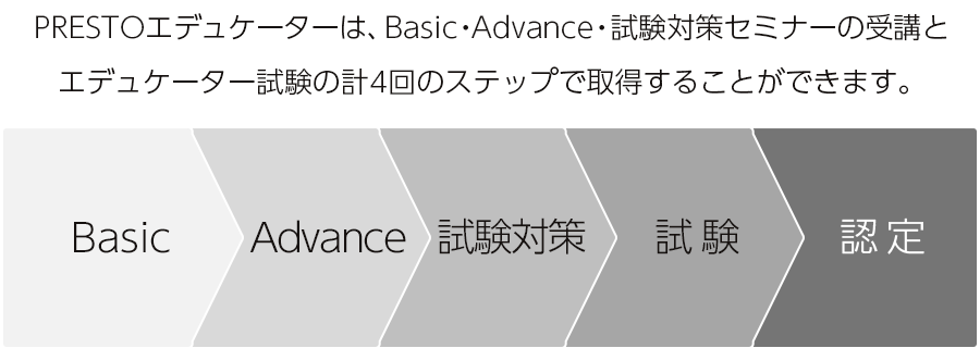 Prestoエデュケーション